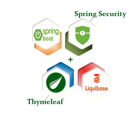 Spring Boot, Spring Security, Spring JPA, Thymeleaf, and Liquibase example